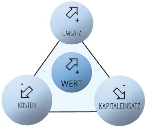 Salesgrafik